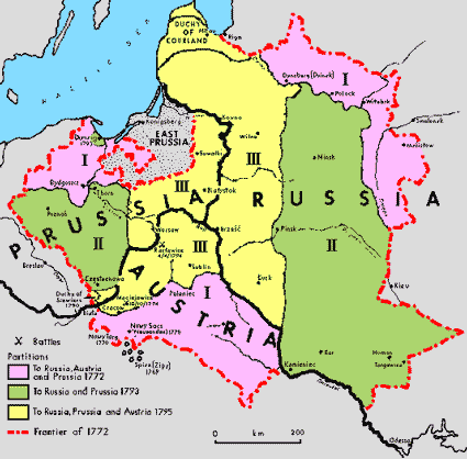 The Partitions c.1772-95